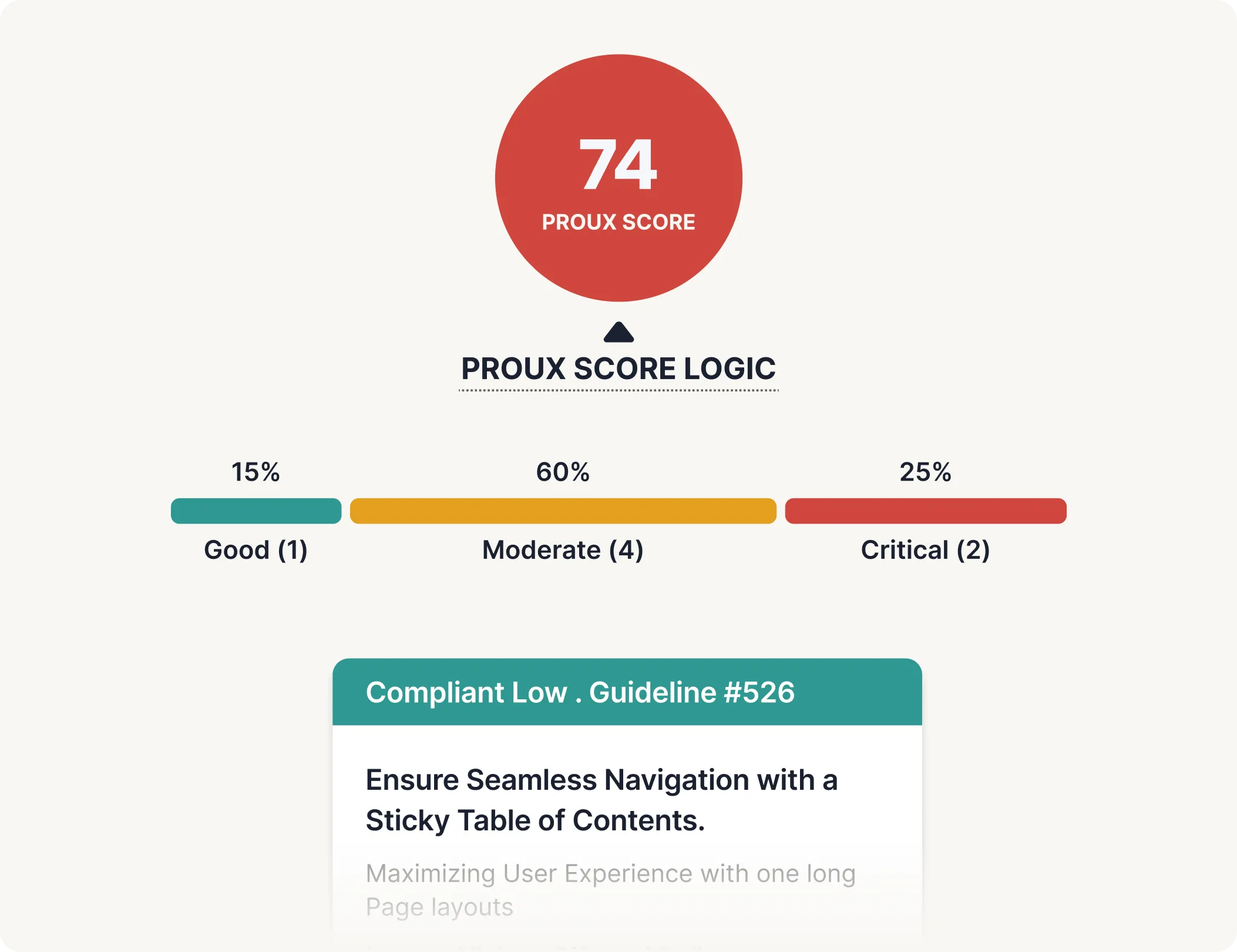 Analysis of real product pages and UX scoring